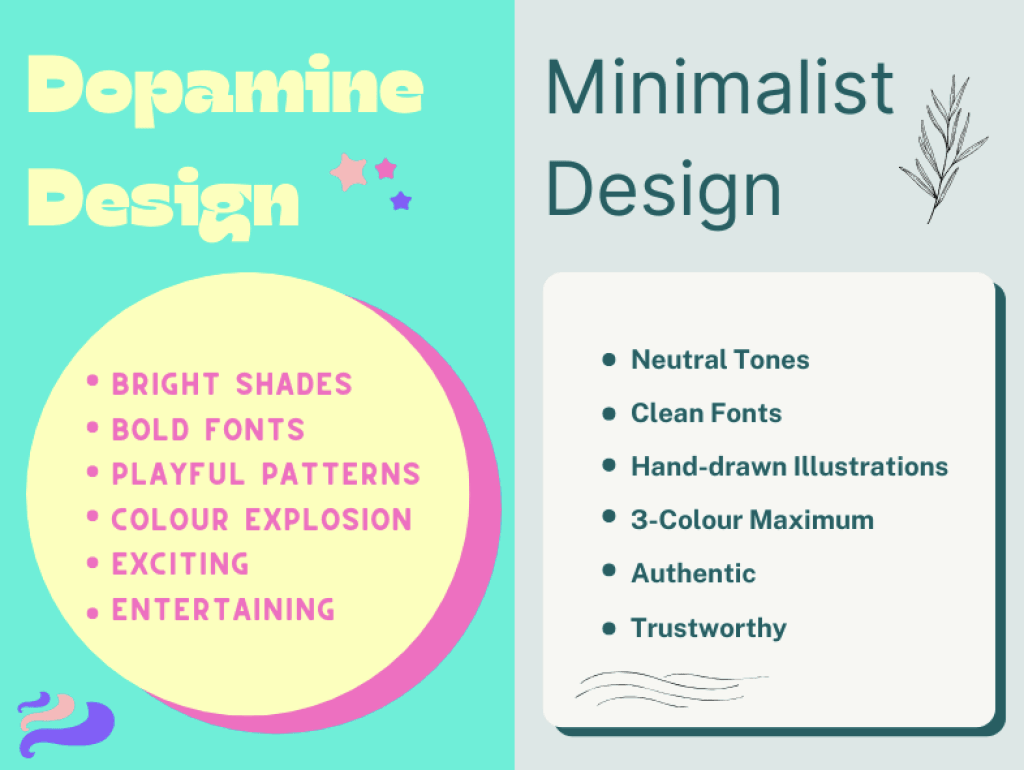 Dopamine design compared with minimalist design